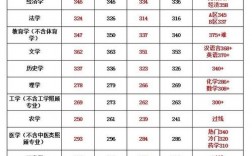 考研是先出分数还是先报学校