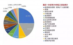 会计未来发展前景和就业形势(2025初级会计改革最新消息)