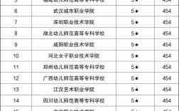 幼师专业比较好的职高学校