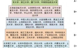 法学考研最容易考的学校有哪些