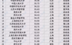 大学考研难度排名top200(考研大学排行榜)