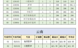 肇庆医学高等专科学院录取分数线