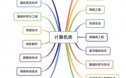 计算机最好的5个专业(学计算机的毕业后可以找什么工作)