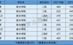 新乡学院是几本