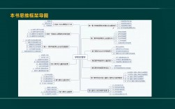 学前教育考研究生要考哪些科目(在职研究生双证包过)