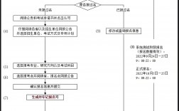 在职emba报考流程