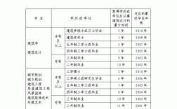 报考二建的资格条件