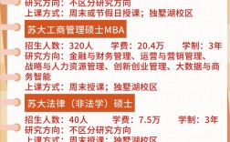 苏州大学研究生招生信息网