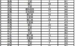 重庆电子工程职业学院录取分数线(重庆公办职高前十名学校)