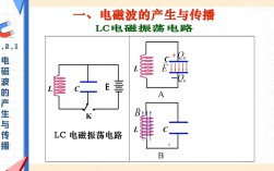 电磁波可以在真空中传播吗(与光波的区别)