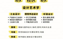 美术生考研可以跨专业有哪些(艺术类跨专业考研可选的专业)