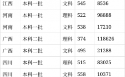 北京物资学院2024录取分数线