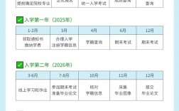 成人自考本科报名时间2024官网(成人自考和成人高考的区别)