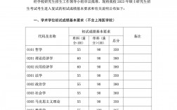 复旦大学考研分数线2023(考研多少分能上复旦大学)