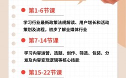 全媒体运营师学些什么(全媒体运营师报考条件)