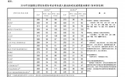 考研分值各是多少(考研总分多少分满分)