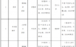 中医学专升本考哪些科目