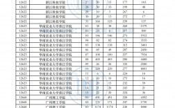 广东专升本录取率(广东食品药品职业学院升本率)