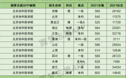 中国协和医科大学分数线(全国临床医学专业排名)