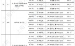 专本贯通有哪些学校及专业2024年