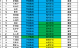 亳州幼师学校分数线多少