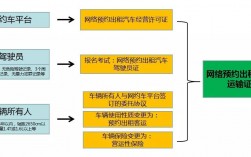 营运资格证怎么办理(网约车营运证如何办理)