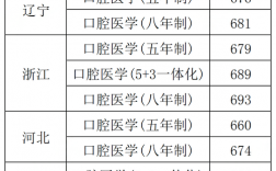 口腔医学专业排名(口腔考研最容易考上的学校)