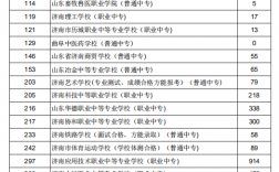 济南职业中专学校有哪些？如何选择适合的专业？