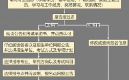 预报名和正式报名有什么区别