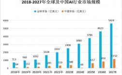 2024未来十年最有前景的行业(十大行业)