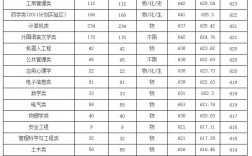 浙江工业大学什么档次