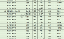 牡丹江医学院录取分数线