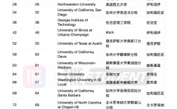 美国大学世界排名(美国前50名校)