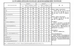 2023年研究生录取线(2023年考研成绩国家线)