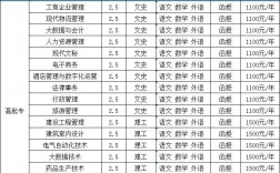 焦作大学专科要多少分