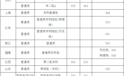 中国劳动关系学院分数线