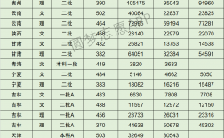 通化师范学院2024年录取分数线