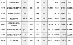 2本分数线(2024多少分能上二本大学)