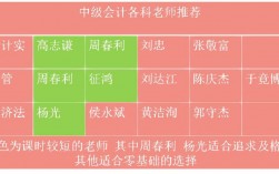 中级会计实务哪个老师的课比较好