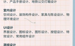 现在学什么设计最吃香(学设计最厉害三个专业)