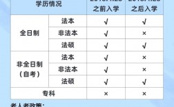 法考报名条件18年前毕业(2024法考报名入口官网)