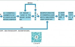 网上报名自考本科步骤