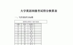 英语四级几分算过(英语四级考试内容)