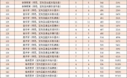 韶关学院分数线(韶关学院是一本还是二本)