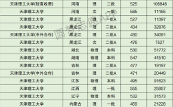 天津理工大学考研分数线(专科考研可以报的学校有哪些)