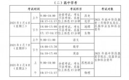 春季高考是全日制吗(全日制本科怎么考)