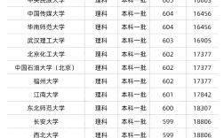 高考多少分能上大学