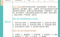 二本软件工程考研有必要吗(软件工程考研大学排行榜)