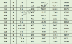 2024太原师范学院录取分数线