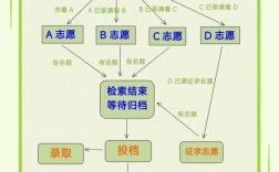 定向平行志愿是什么意思？具体操作是什么？